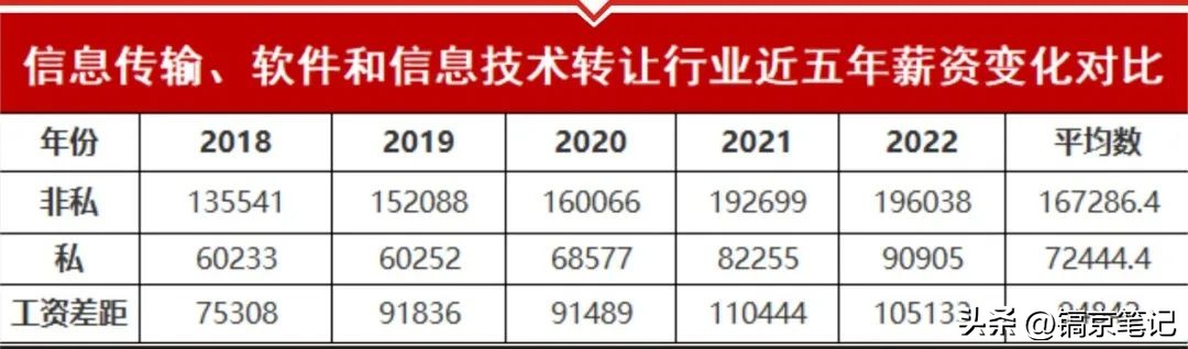 陕西体制内工资,陕西省体制内待遇