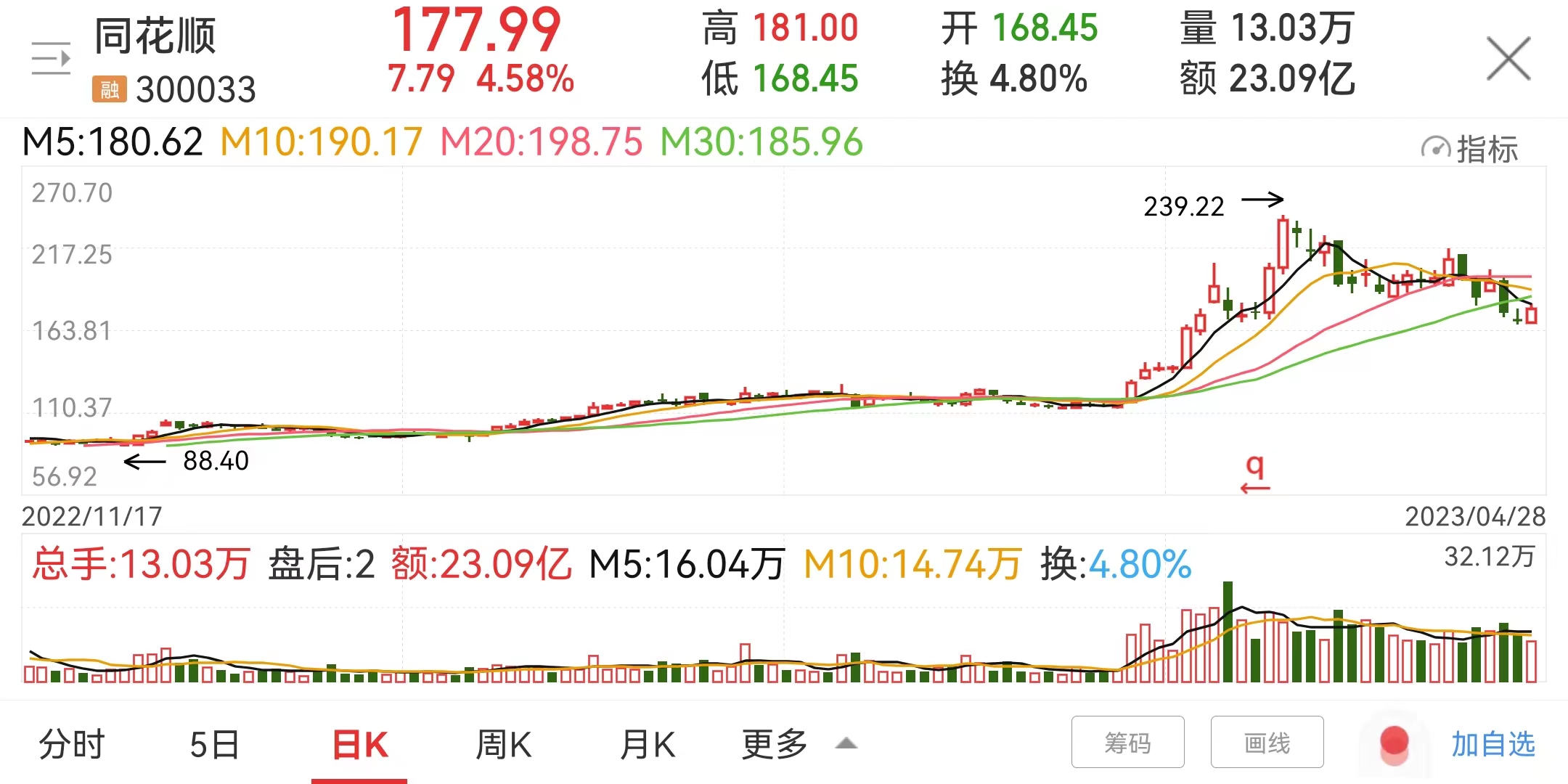 同花顺选股,同花顺官方正版下载