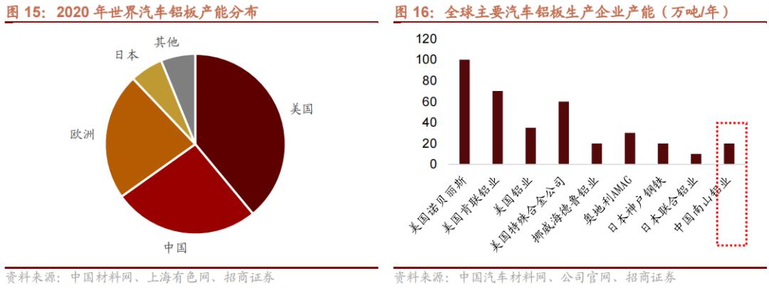 国产替代新材料有哪些,新材料国产替代