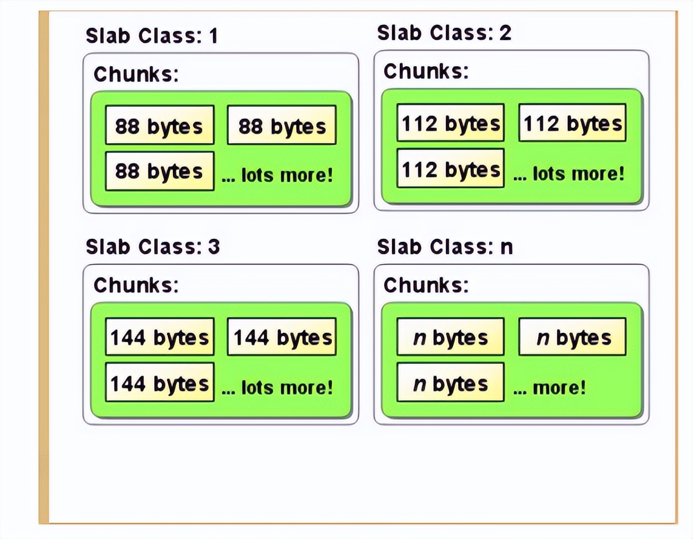 netty内存池设计原理,netty内存分配详解