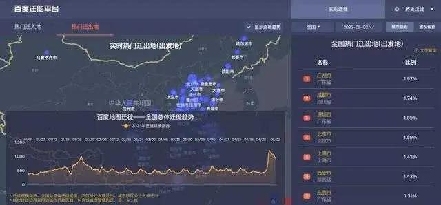 2.5亿人次出游五一假期究竟怎么玩,五一假期旅游大数据