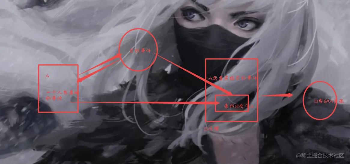 设计型经营模式分析,设计模式装饰模式代理模式