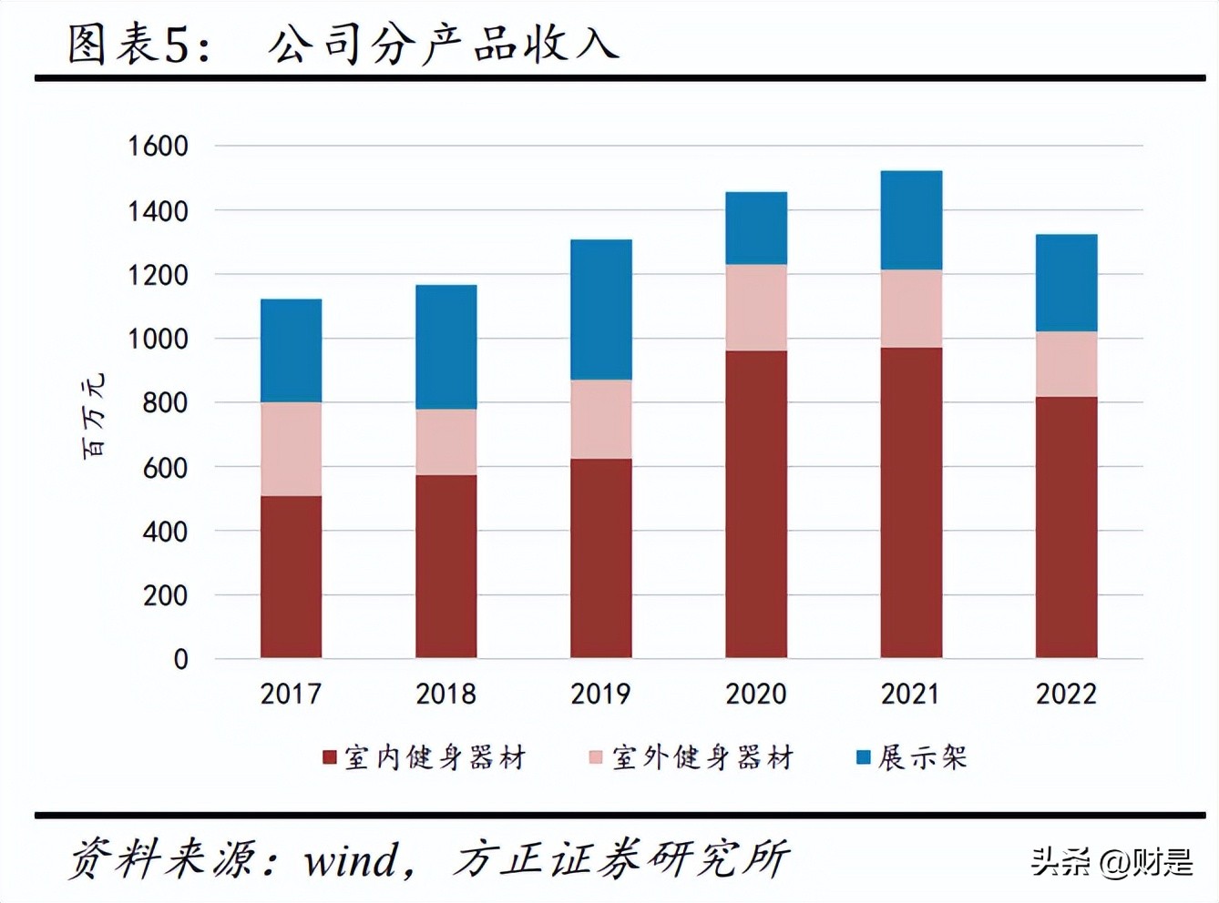 舒华健身器材分析,舒华健身器材简介
