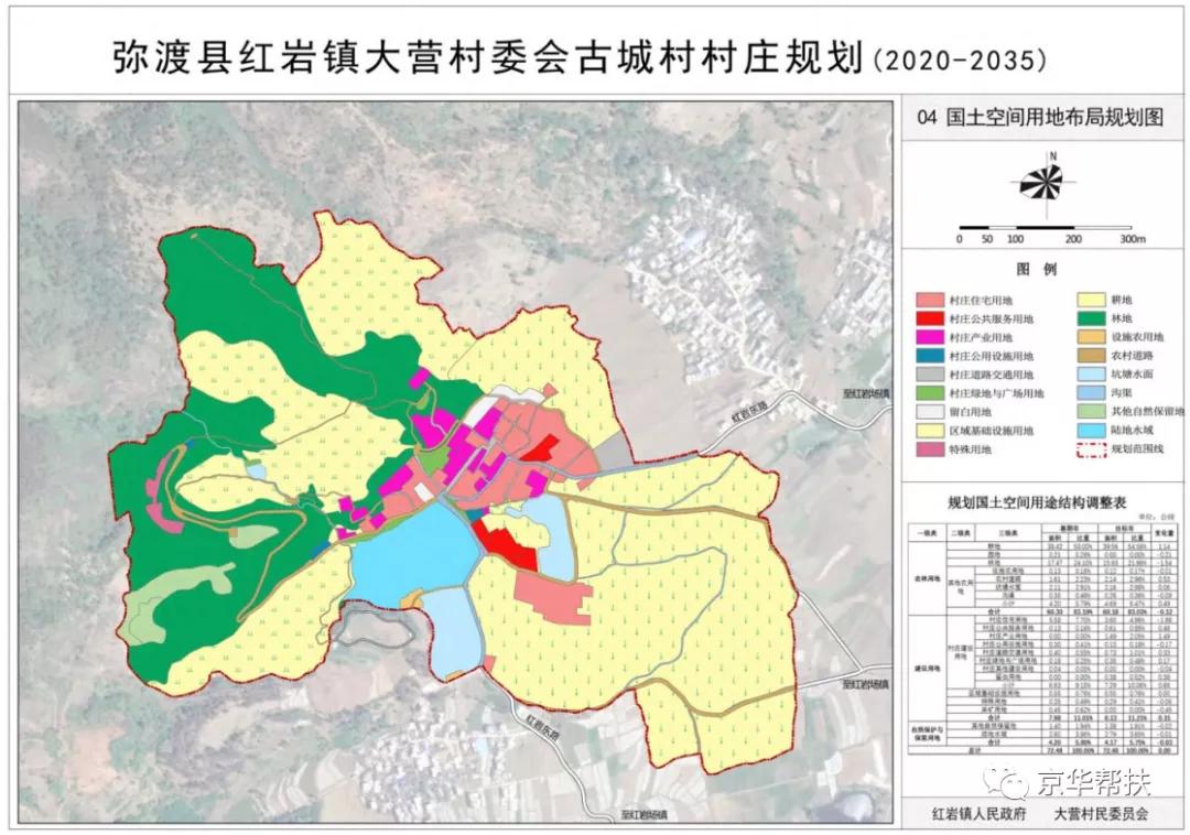 乡村振兴村庄布局规划图,乡村振兴规划2020-2035