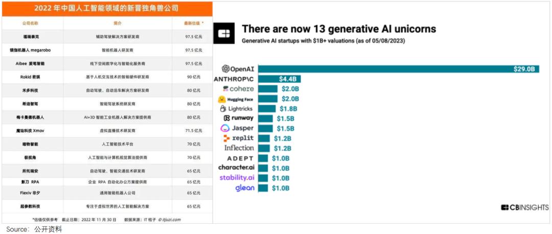 李彦宏独角兽公司,李彦宏下一个创业风口