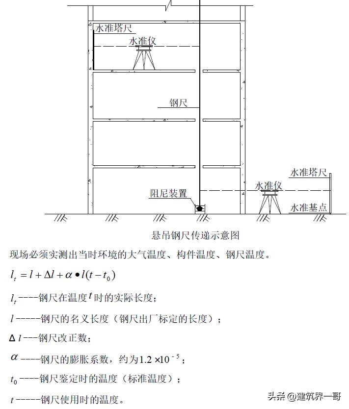 超高层建筑施工测量技术,超高层建筑测量规范