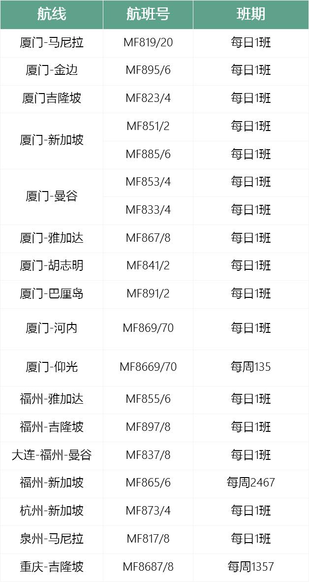 航空公司航班导致机票价格上涨,航空公司机票涨价了还会降吗