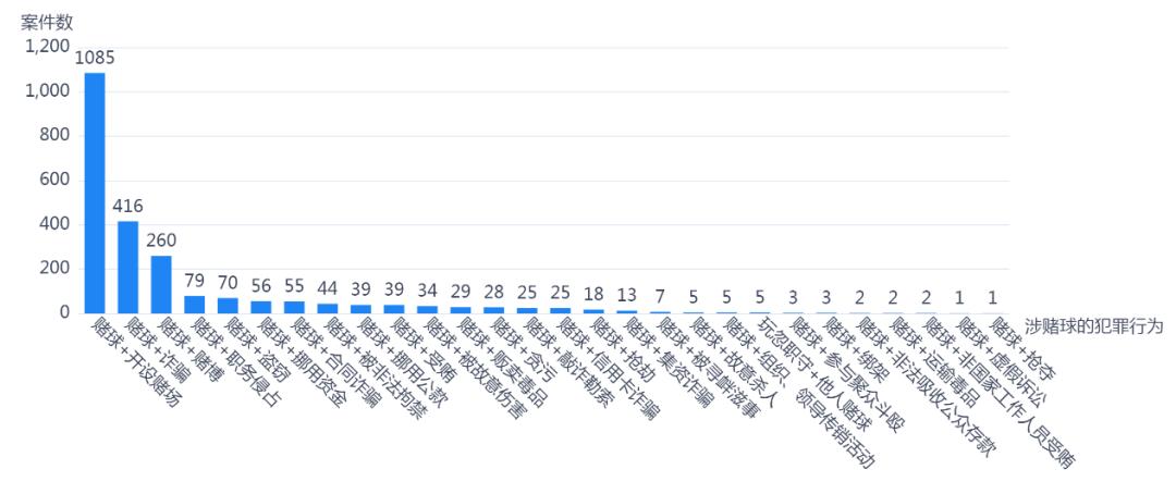 世界杯赌多大会被抓,世界杯球赛输赢挣了多少