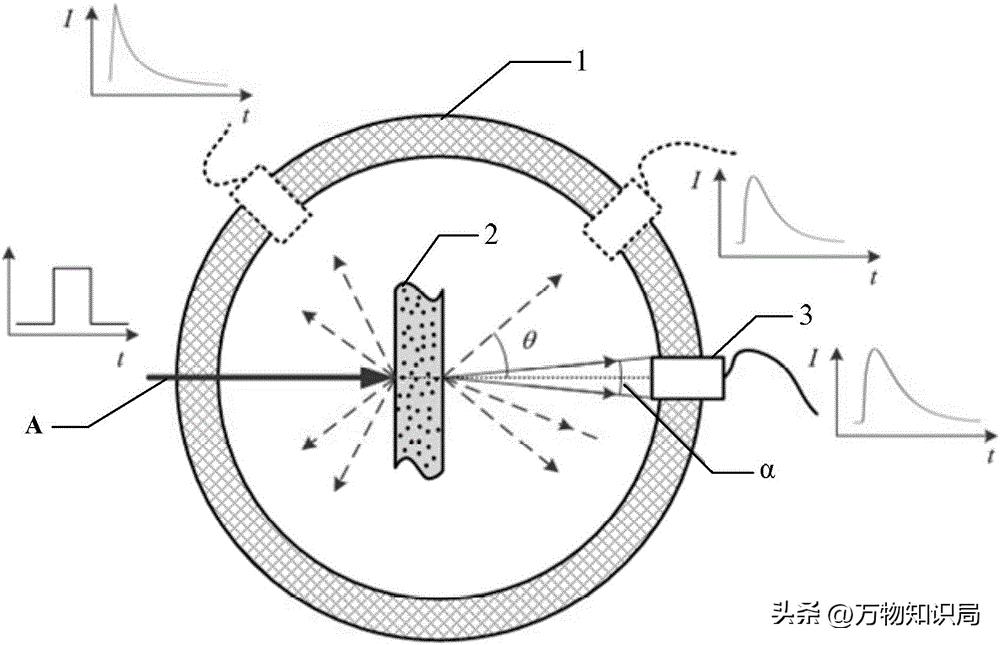 核电技术用于哪些领域,核电技术是什么