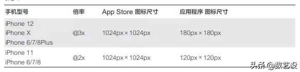 ios设计规范官方,ios规范设计