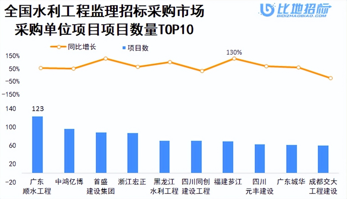 水利水电工程监理招标公告,水利工程监理招标投标管理规定