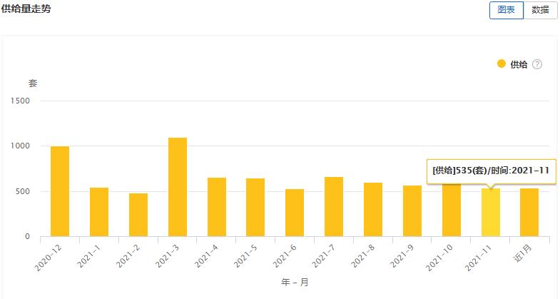 大连租赁价格一览表,大连开发区租赁市场