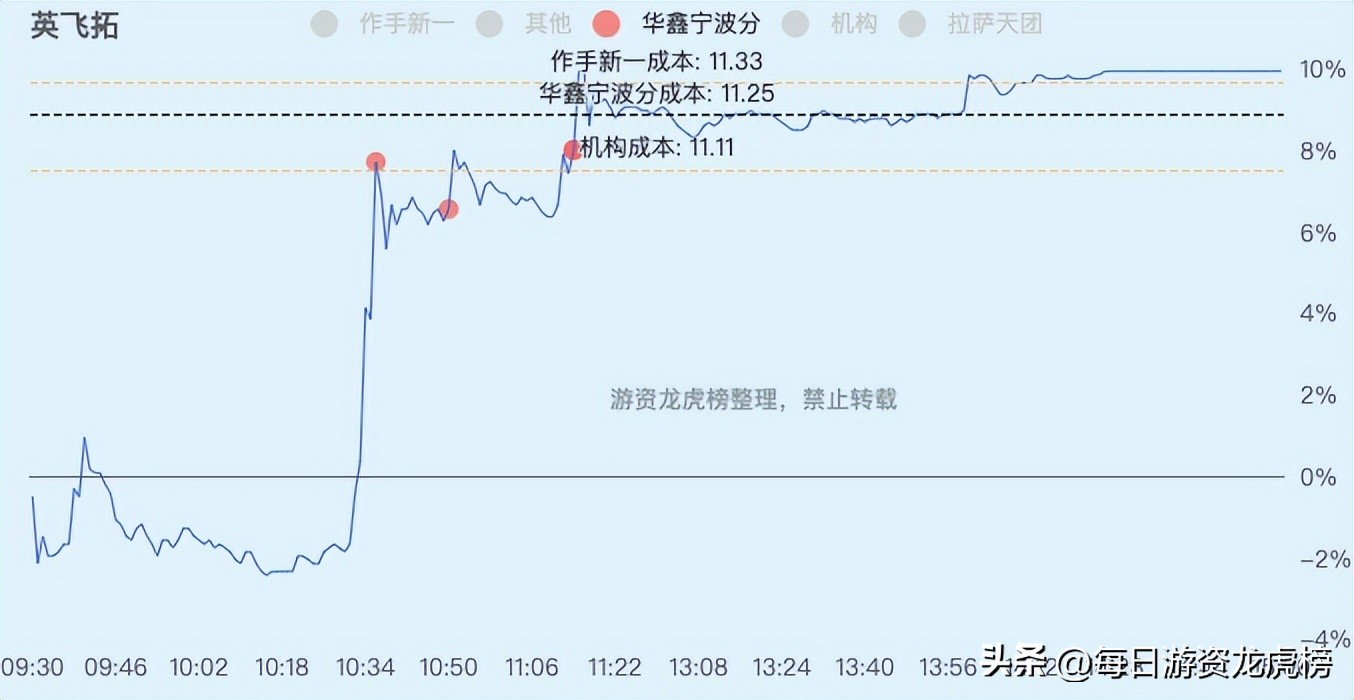 2023年11月1日游资交易明细,202328游资交易明细