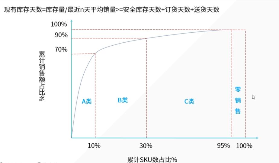 统计学基础及量化分析,怎样用统计学知识分析行业数据