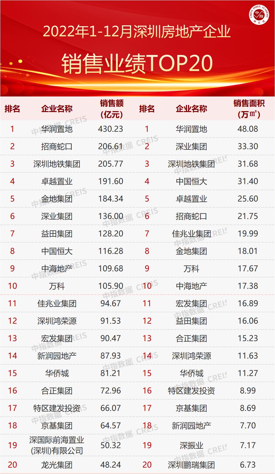 全国地铁盈利亏损排行榜,全国亏损最严重的地铁