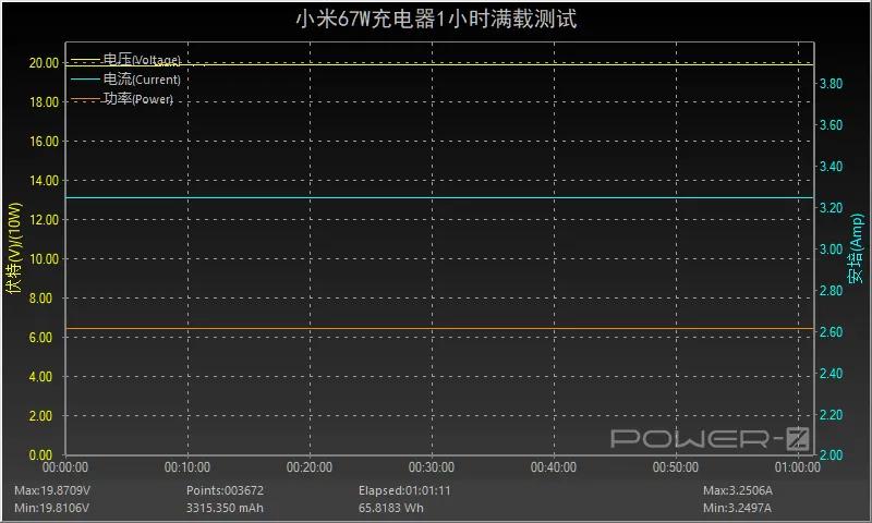 小米11系统更新快充不快了,小米11ultra更新怎么没快充了