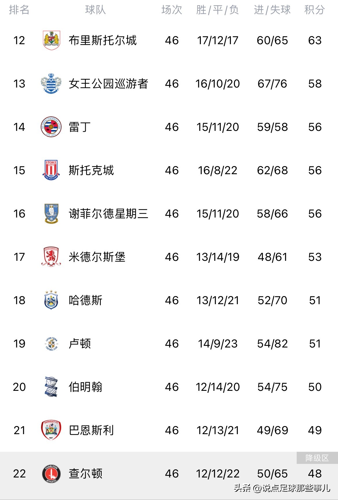 卢顿vs考文垂直播现场完整版,卢顿考文垂集锦
