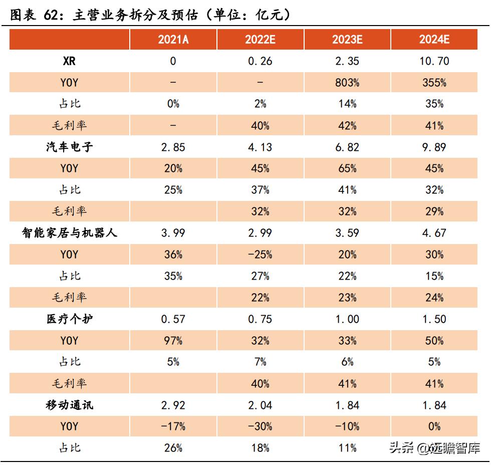 商业模式优越，兆威机电：XR+车载需求强劲，微传动龙头再启航