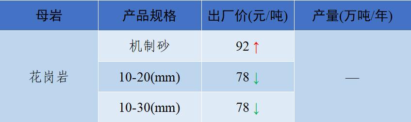 上海砂石价格报价表,上海2023年砂石价格走势