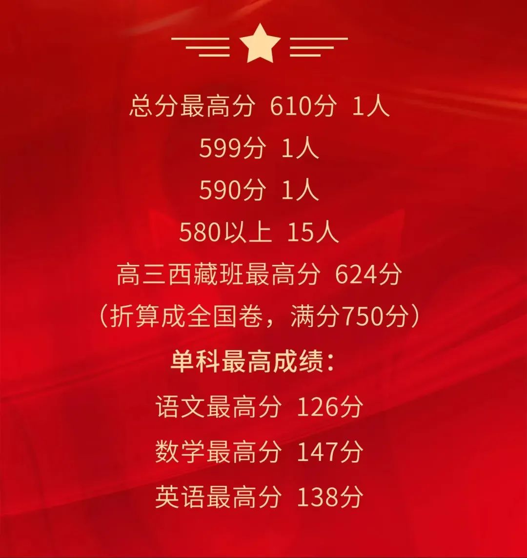 2019上海各中学高考成绩排名,2023年上海八大高中一本率对比