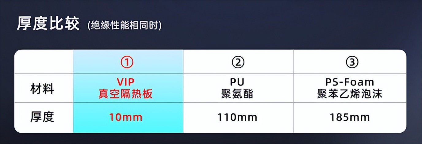 日立冰箱使用教程,日立冰箱核心技术篇