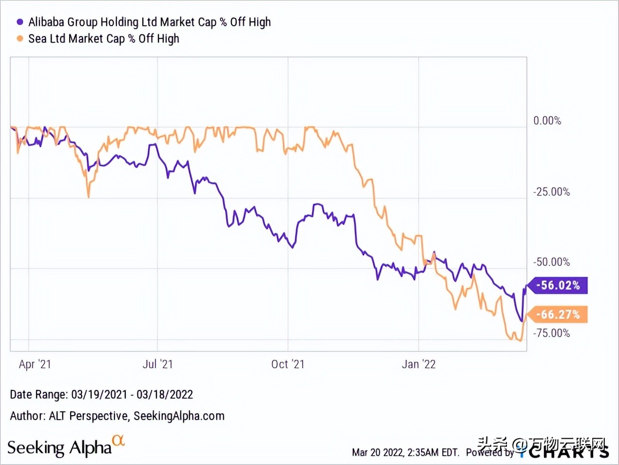 阿里巴巴股票值得投资吗,阿里巴巴投资哪些股票