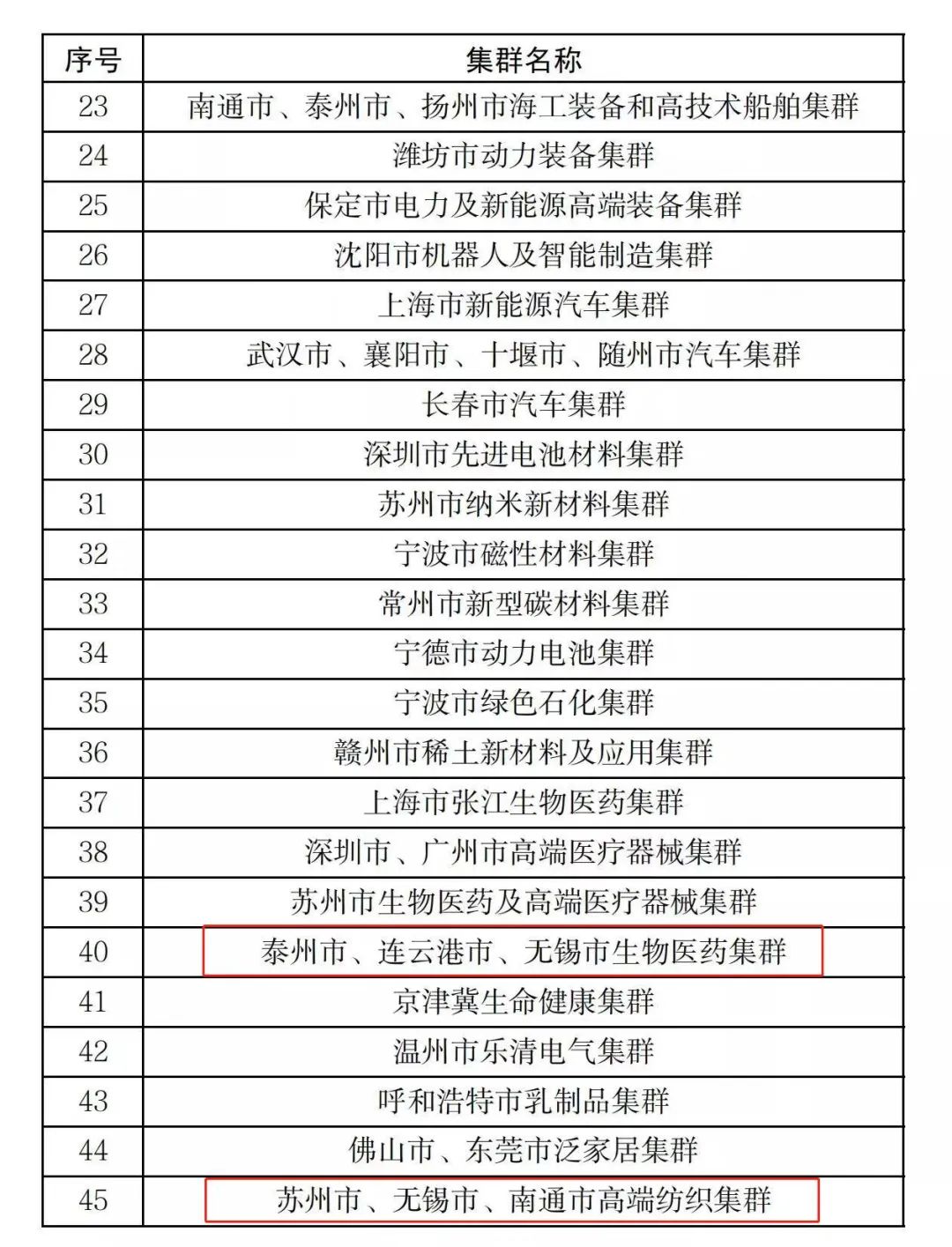 国家队名单,国家队无锡训练基地