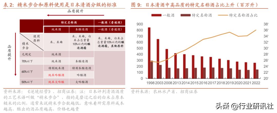 【招商食品|深度】全球烈酒看中国（完整版）