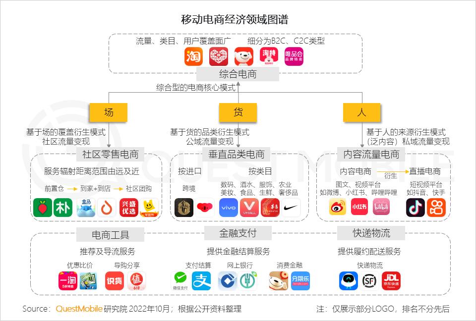 互联网激发线下商业消费潜力,互联网是如何改变人们的消费生活