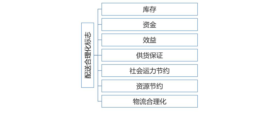 物流的基础知识大全,跨境电商物流基础知识大全