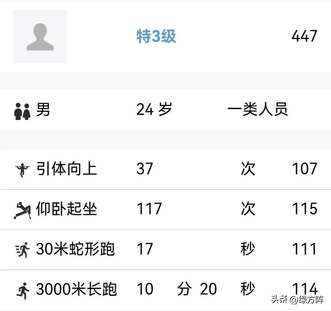 军队特级单杠体能标准,军人体能特级要多少分