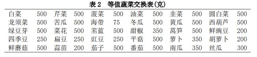 内分泌科糖尿病饮食,糖尿病饮食指南食谱表医院