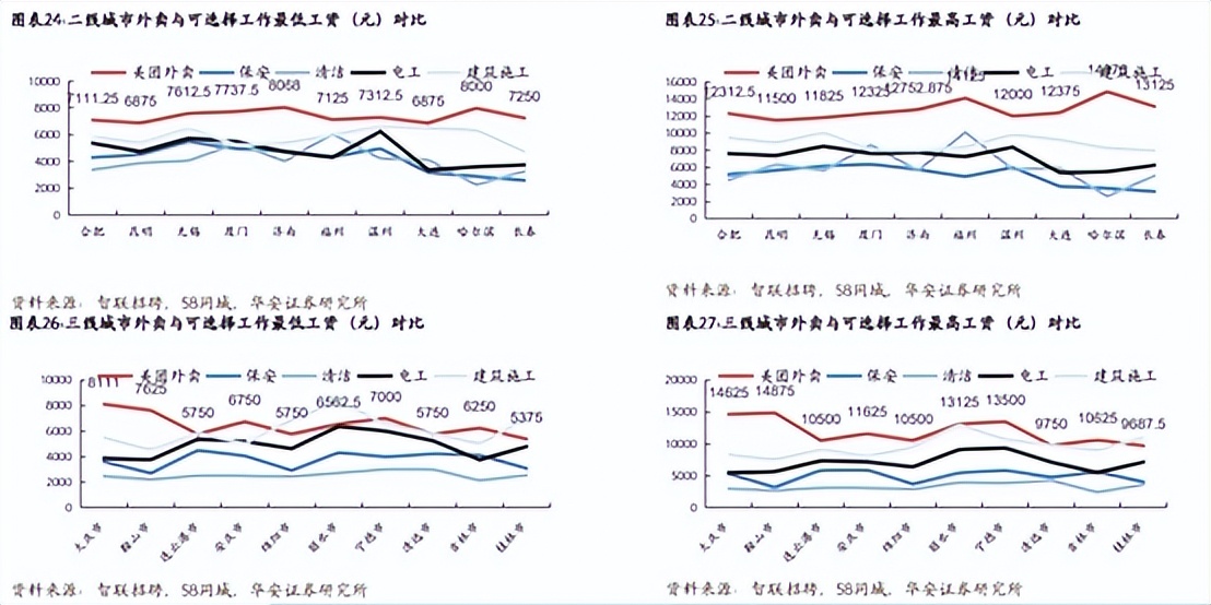 美团外卖骑手博士生,送外卖骑手破千万