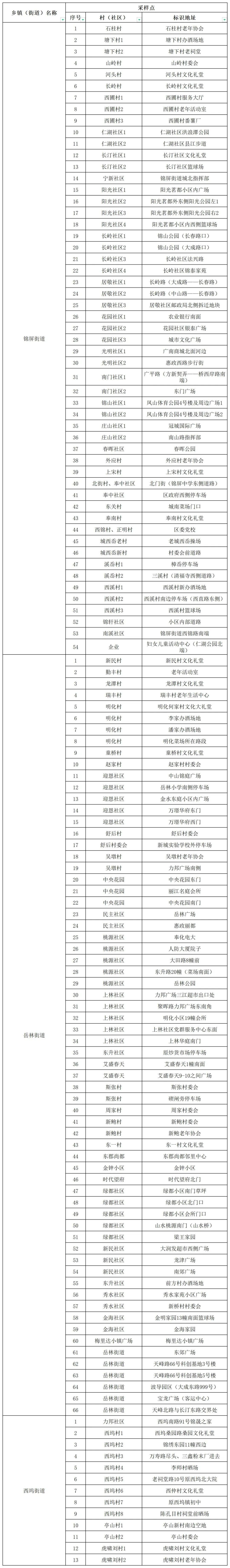 15天内宁波疫情防控情况,宁波镇海区疫情防控最新通知