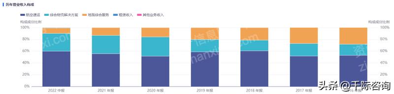 跨境物流市场前景分析,2022年跨境物流行业规模