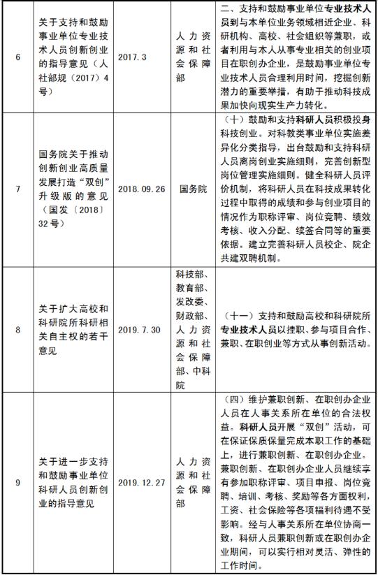 鱼与熊掌可以兼得吗,高校教师校外兼职