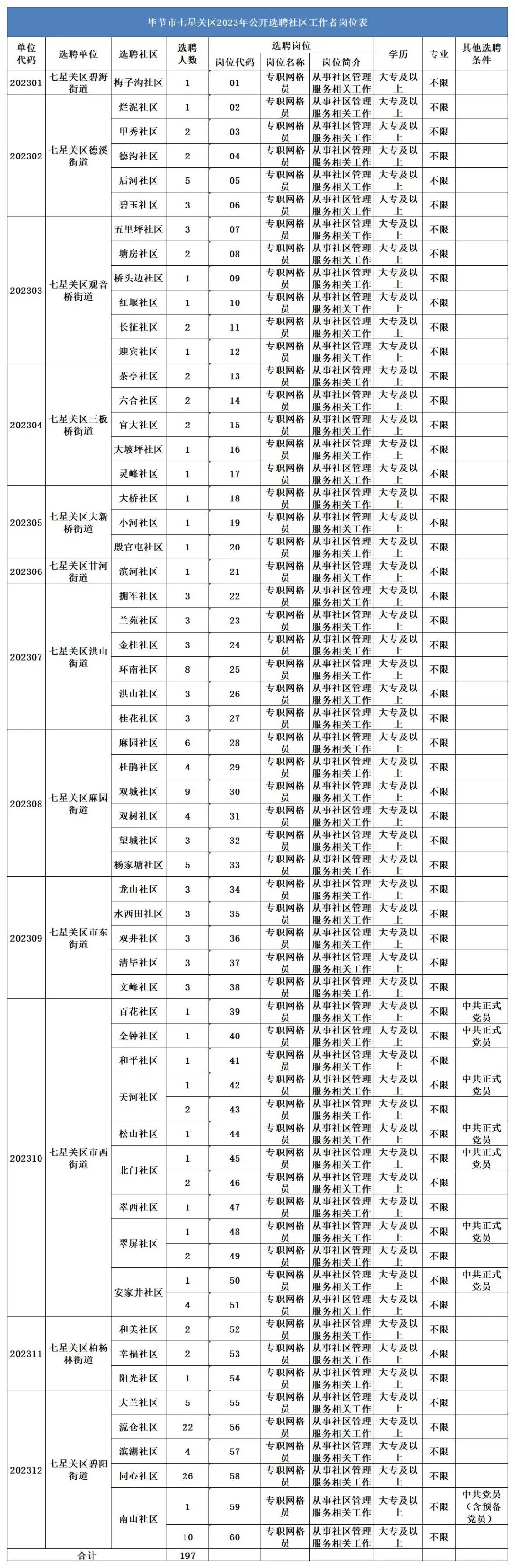 毕节地区人事招聘,毕节人事网最新招聘信息