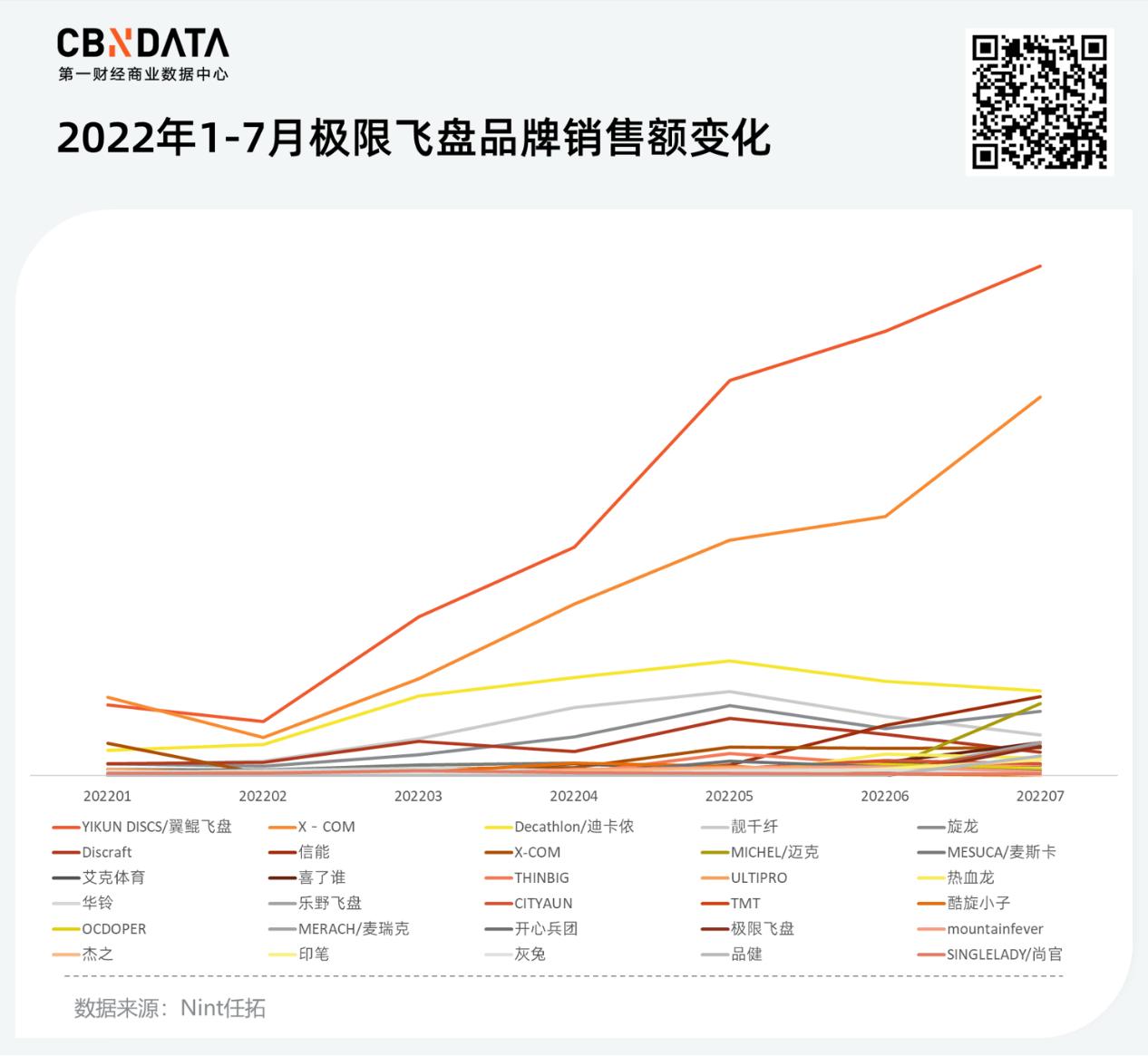 飞盘全套装备,玩飞盘的装备有哪些