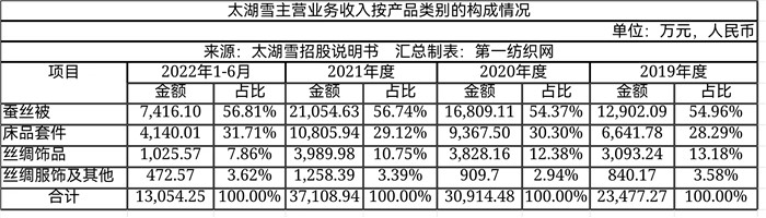 大染坊中的佼佼者,大染坊中国企业