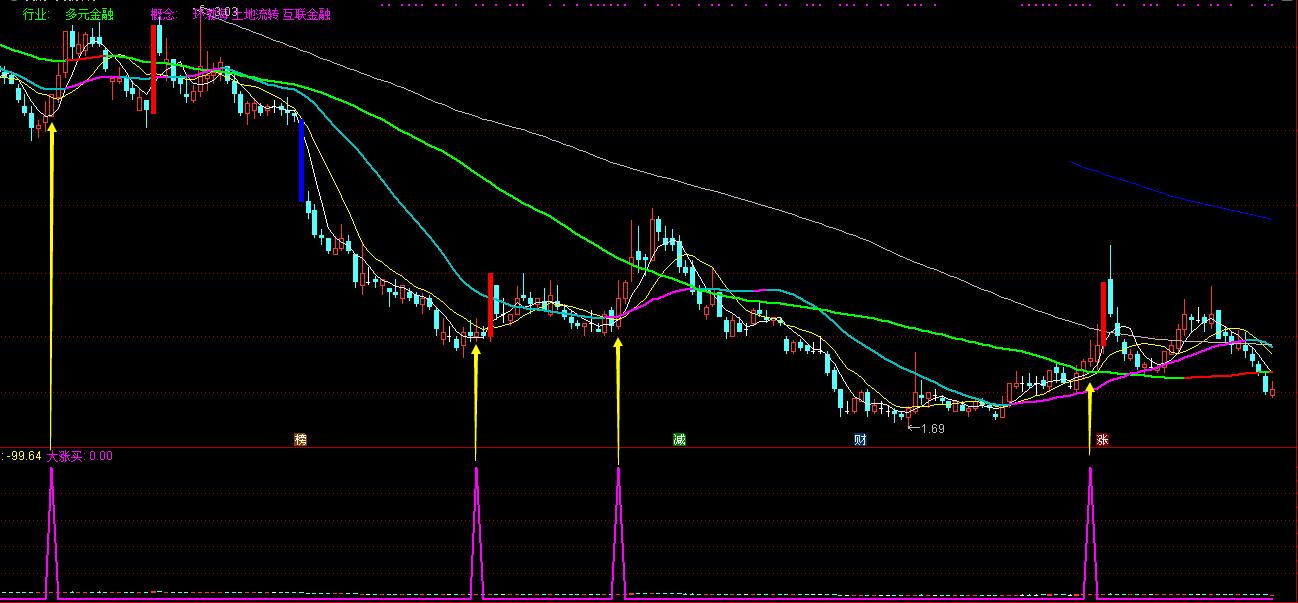 牛股公式图解大全,最强牛股公式