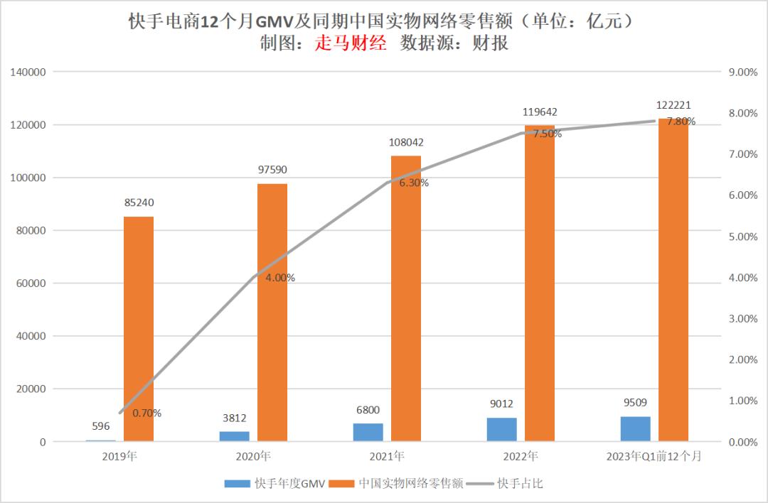 快手电商从哪来,万亿电商新市场在哪里
