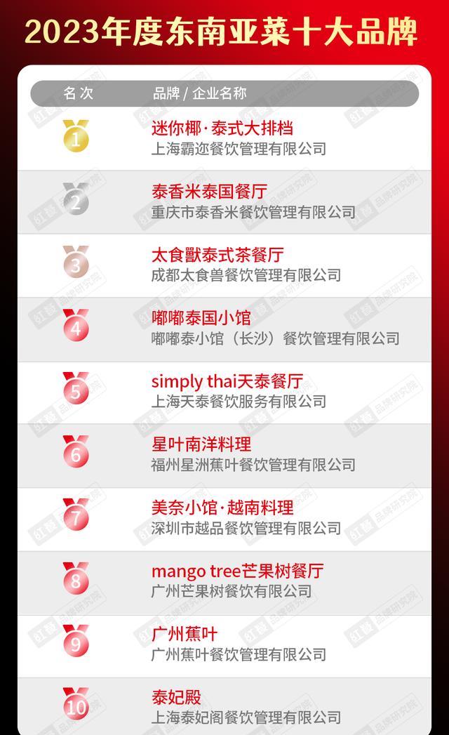 2020年中国餐饮品牌一百强榜单,2023年餐饮行业热销榜排名