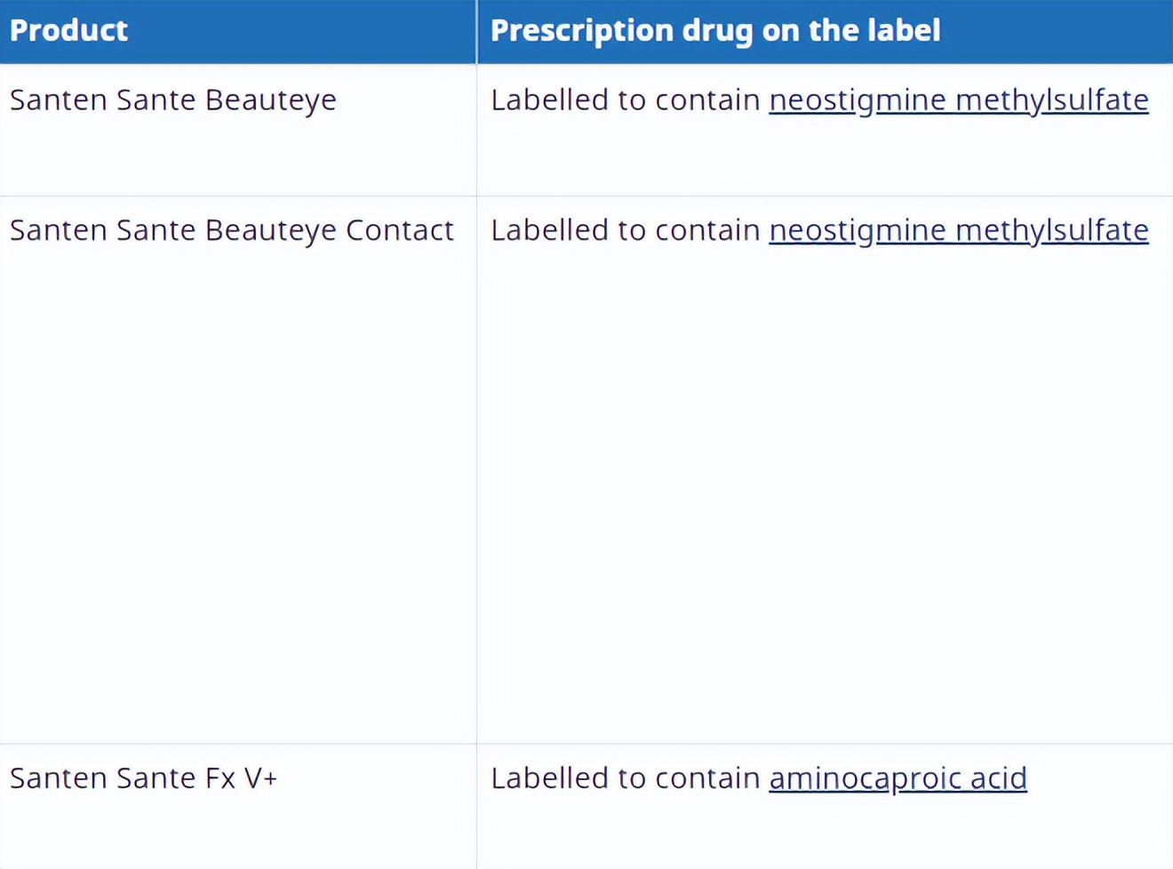 多伦多12款日本进口热销产品被查封！致健康风险，国内网上也有卖