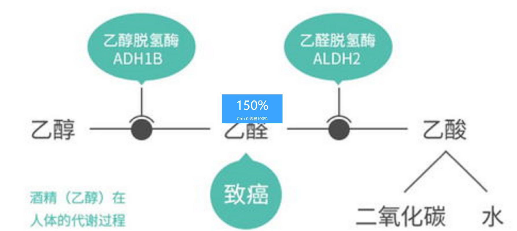 2007年，湖南女孩号称千杯不醉，喝酒如喝水，医生检查发现端倪
