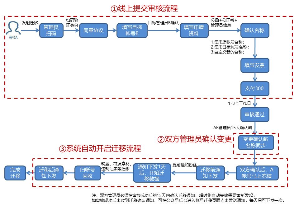 微信公众号留言怎么入选精选留言,公众号如何开通留言功能