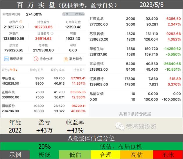 大象牛股,大象爆单