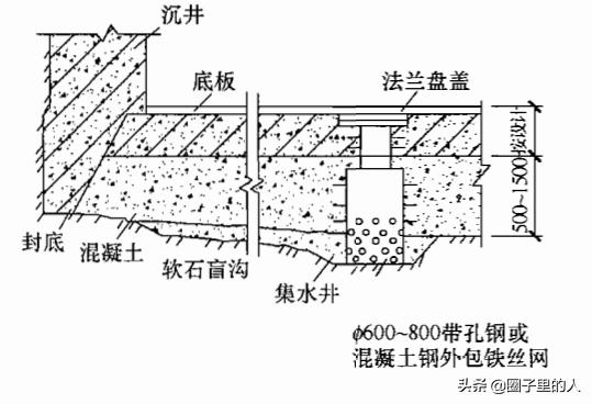 沉井施工技术,基坑支护结构施工之沉井