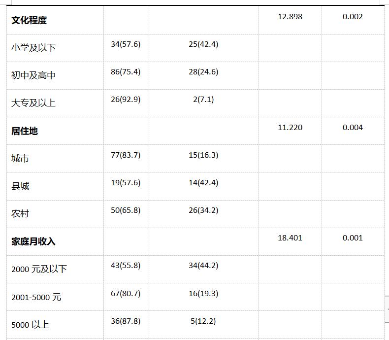 不耐利福平肺结核,耐利福平肺结核治愈率