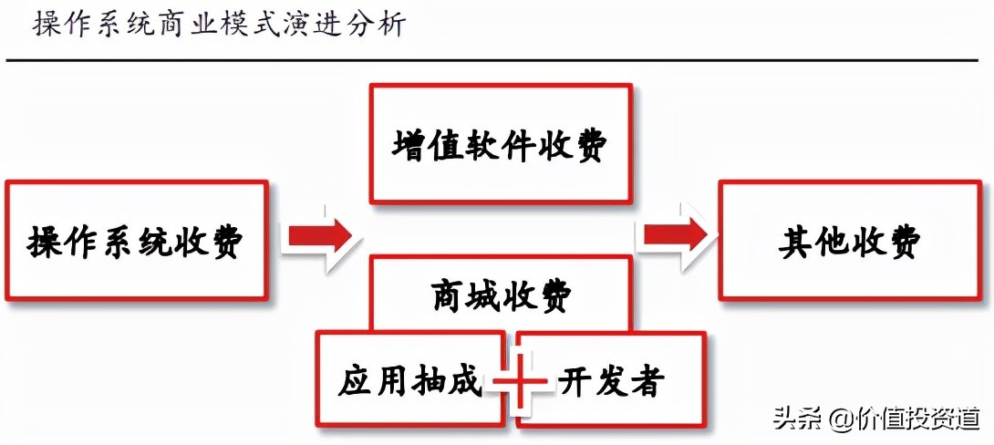 中软国际怎么进,中软国际内部怎么样