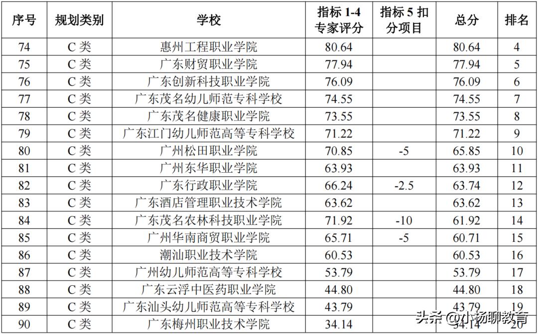 2022广东专科院校排名,深职院是全国最好的专科院校